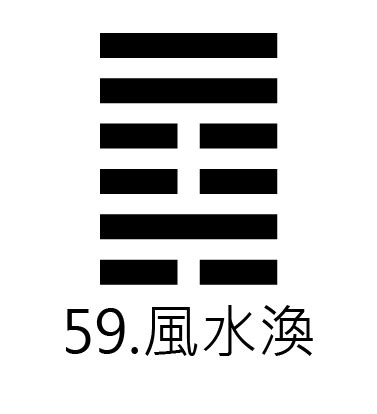 渙卦工作|59. 渙卦 (風水渙) 